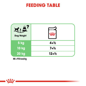 Dog Digestive care - blautfóður
