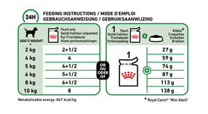 Mini Adult - blautfóður
