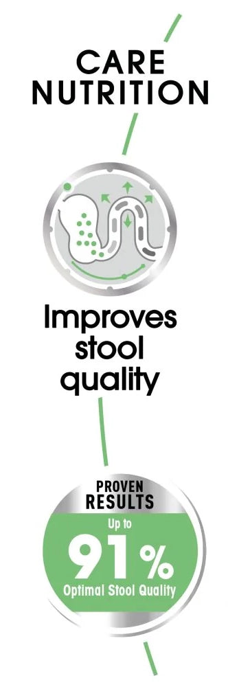 Medium Digestive Care