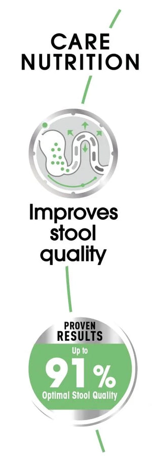 Medium Digestive Care