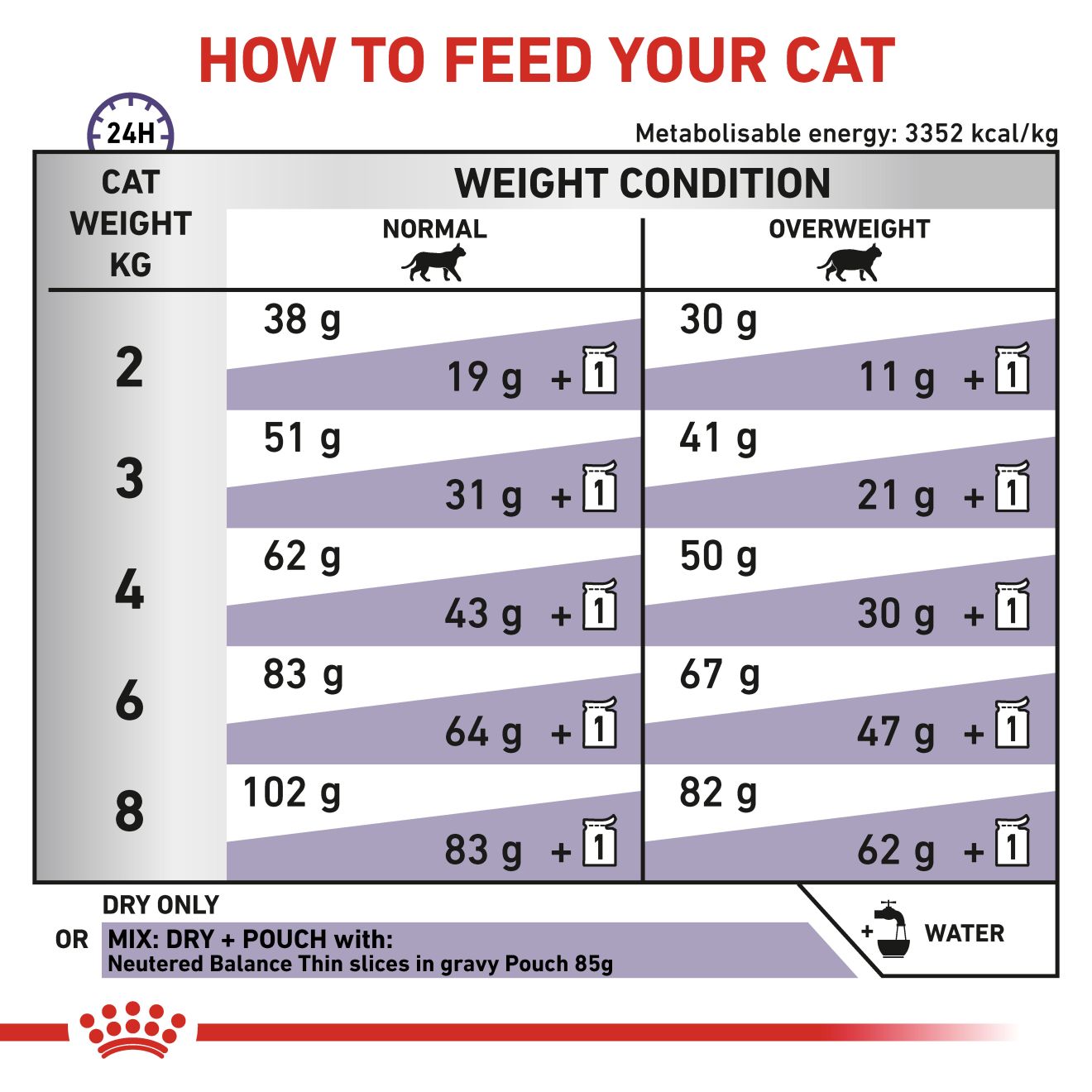 VHN Cat Neutered Satiety Balance