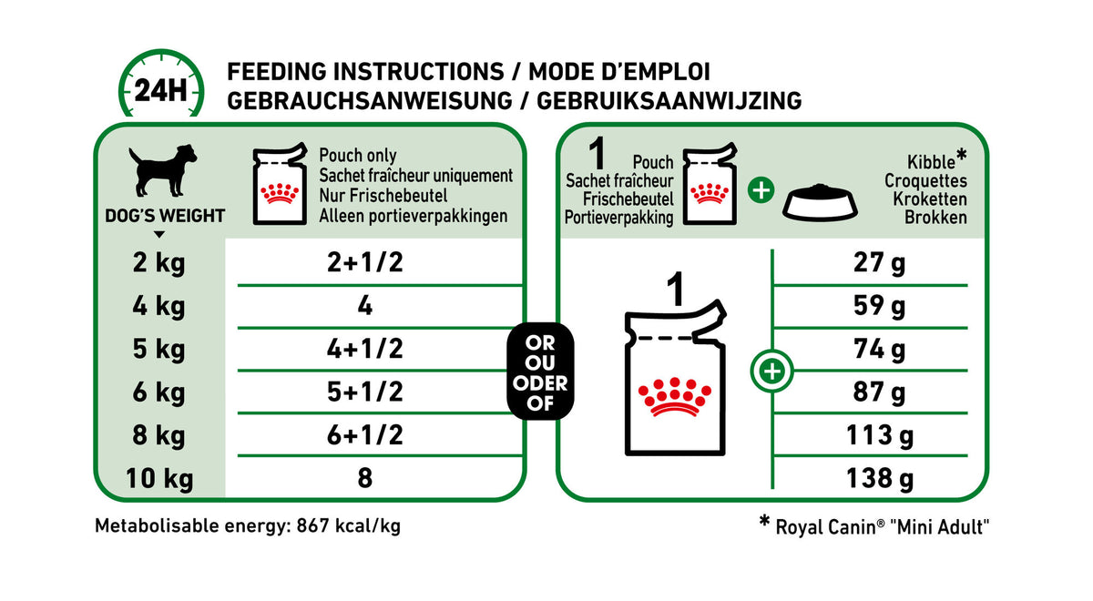 Mini Adult - blautfóður