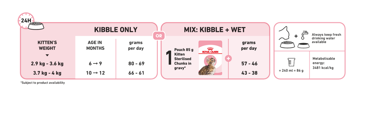 Kitten Sterilised  400gr