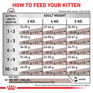 VHN Gastrointestinal Kitten 400gr
